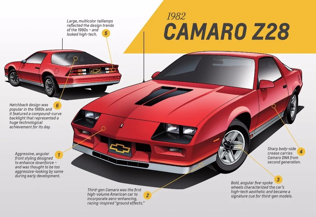 1982 camaro z28