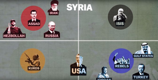 4 blok konflik syria