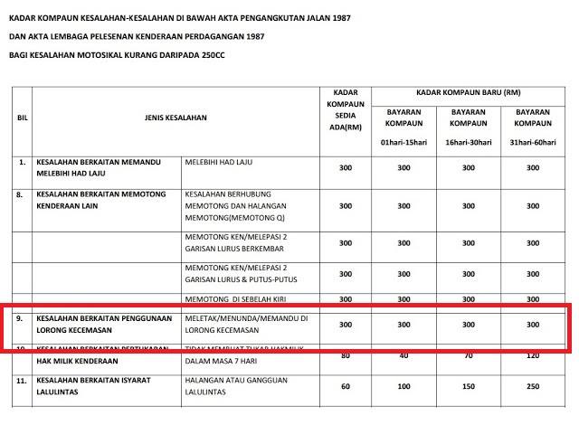 akta pengangkutan jalan laluan kecemasan