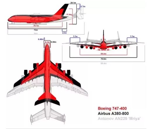 antonov an 225 mriya pesawat paling besar dalam sejarah 5