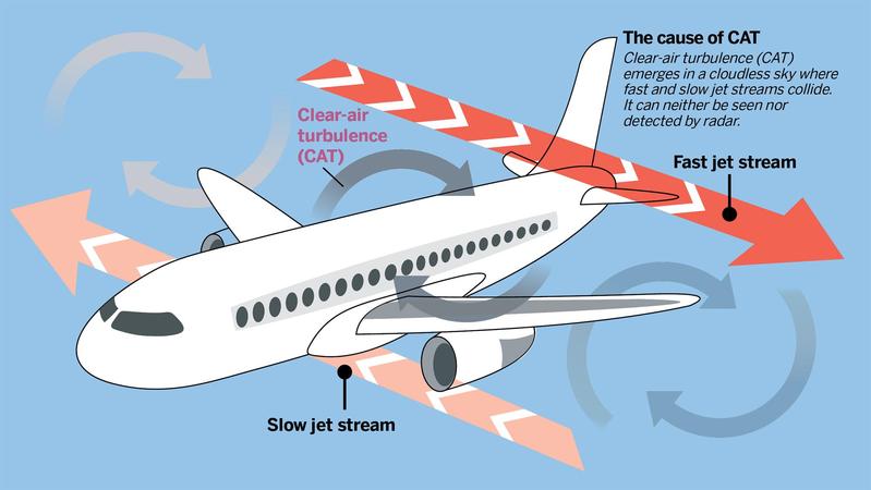 apa itu turbulence