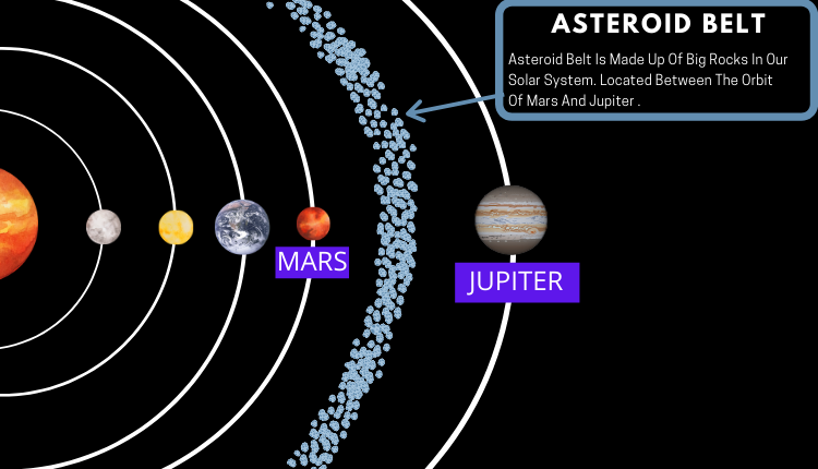 asteroid belt