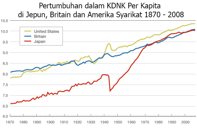 bagaimana ekonomi jepun boleh bangkit dengan begitu pesat 4