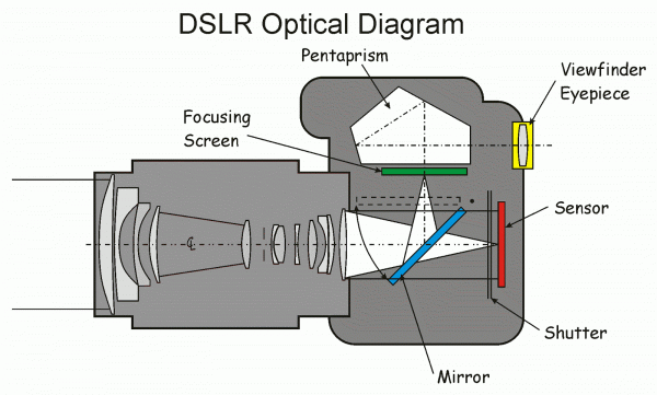 bahagian kamera dslr 759