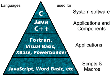 bahasa bahasa komputer