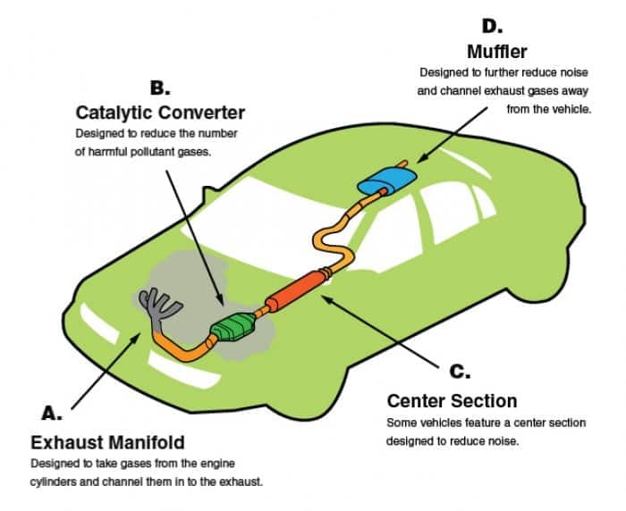 bahaya tidur dalam kereta