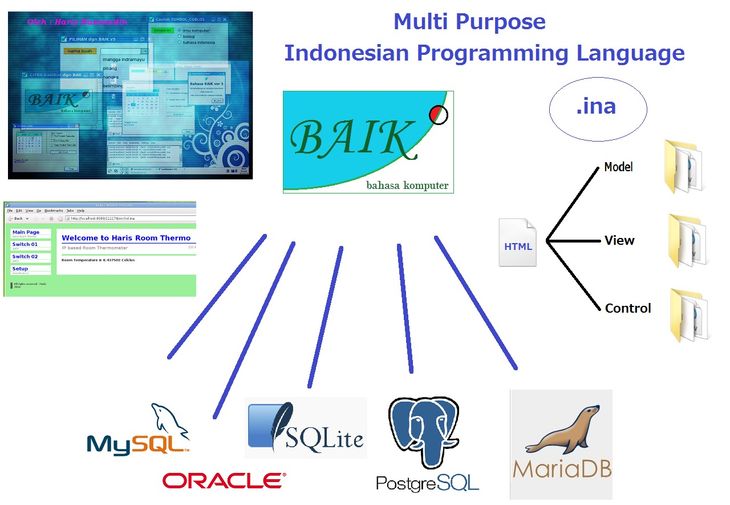 baik bahasa pengaturcaraan indonesia