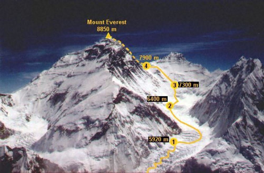 base camp gunung everest