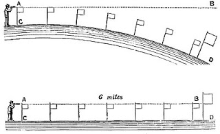 bedford experiment