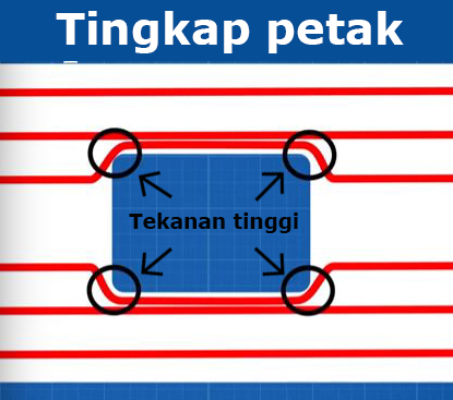 bentuk tingkap