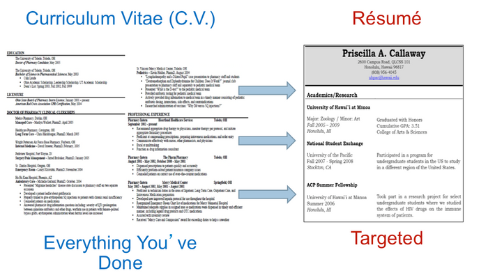 beza resume cv cari kerja mohon kerja 2 352