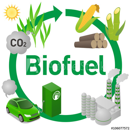 biofuel