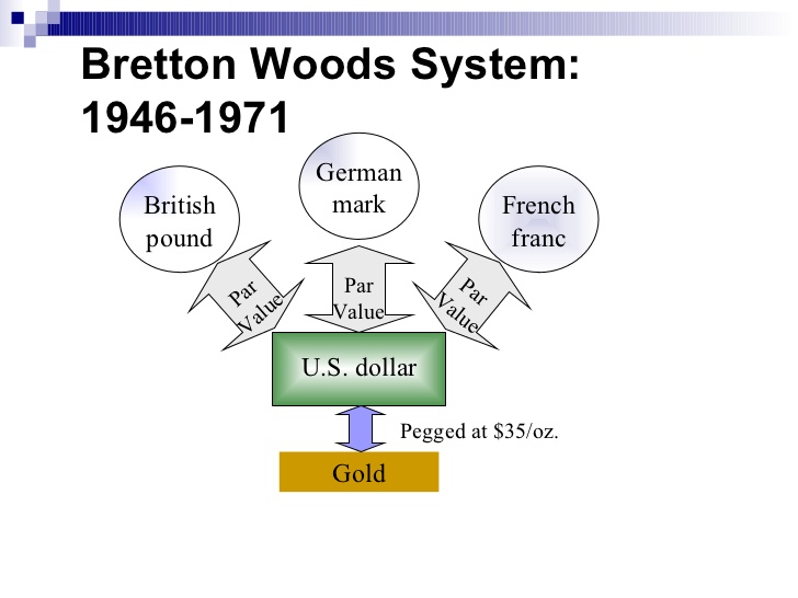 bretton woods