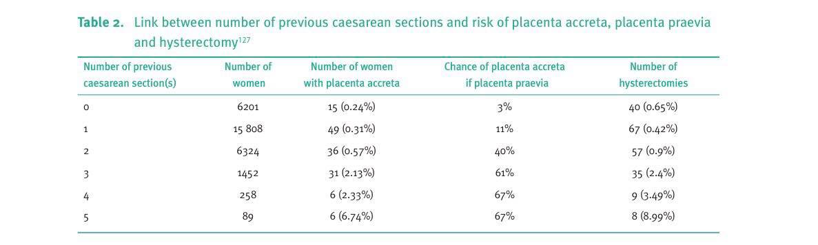 caesarean