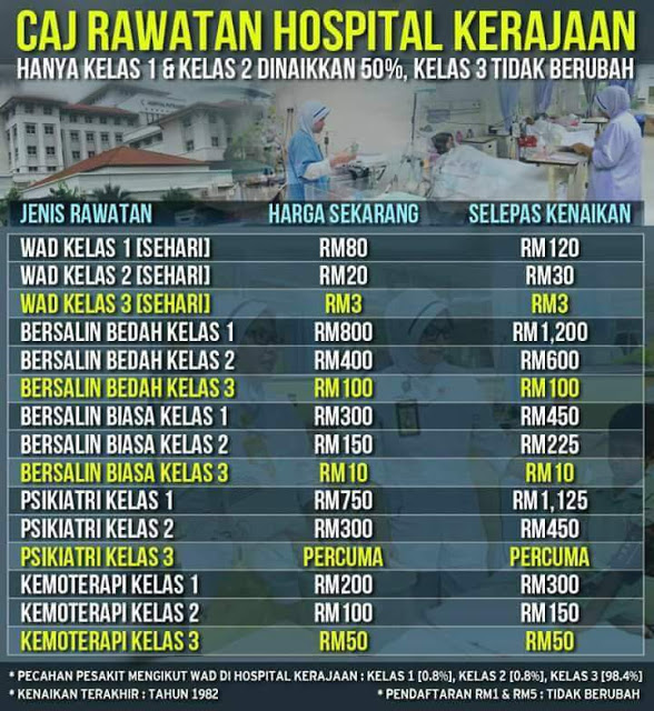 caj hospital naik2