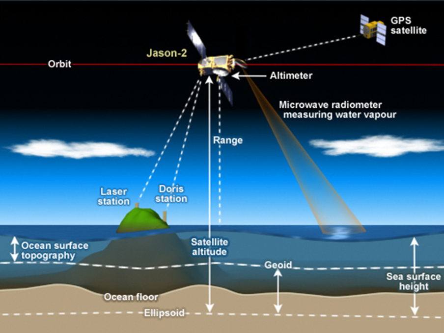 cara mengukur ketinggian gunung dari paras laut