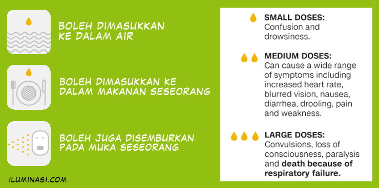 cara penggunaan dan kesan virus vx