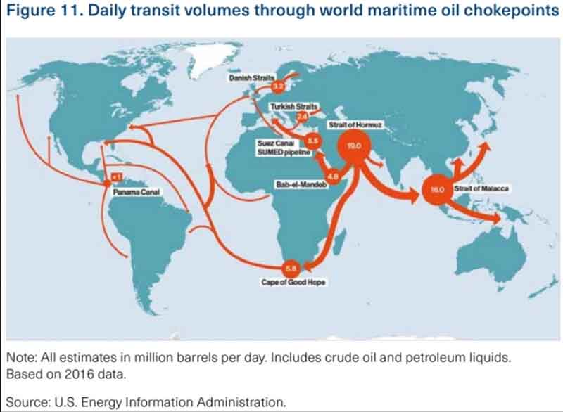 chokepoint straits of malacca china dilemma