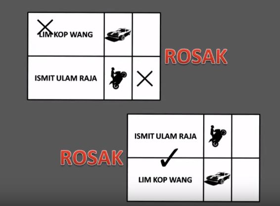 contoh undi rosak 3