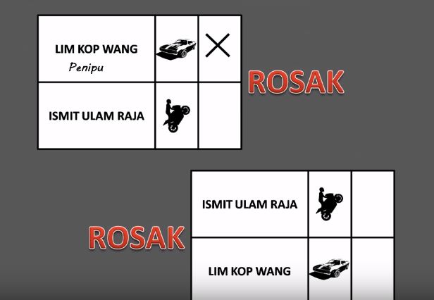 contoh undi rosak 7