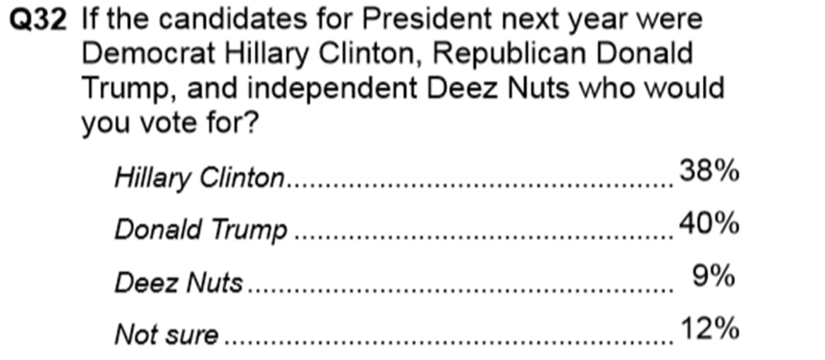 deez nuts trump clinton presidential