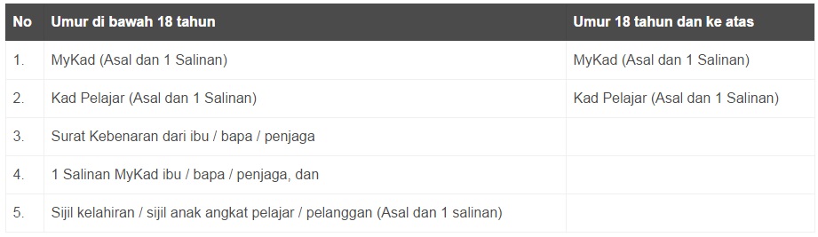 dokumen yang diperlukan semasa mengambil kads1m