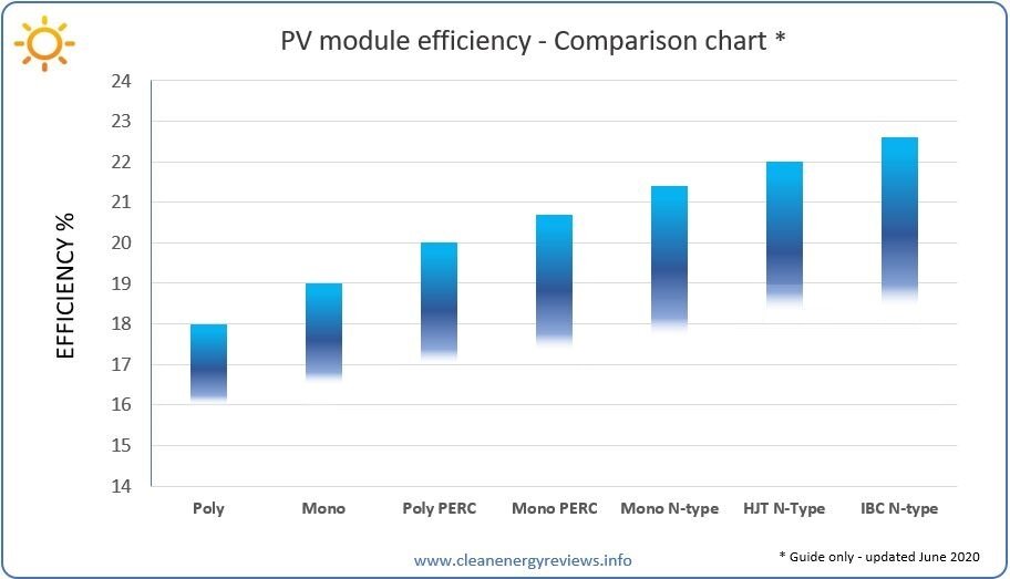 efisiensi panel solar 289