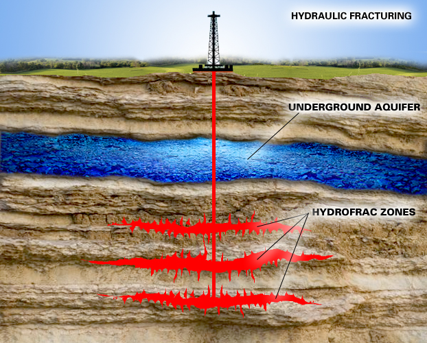 eksplorasi gas semulajadi