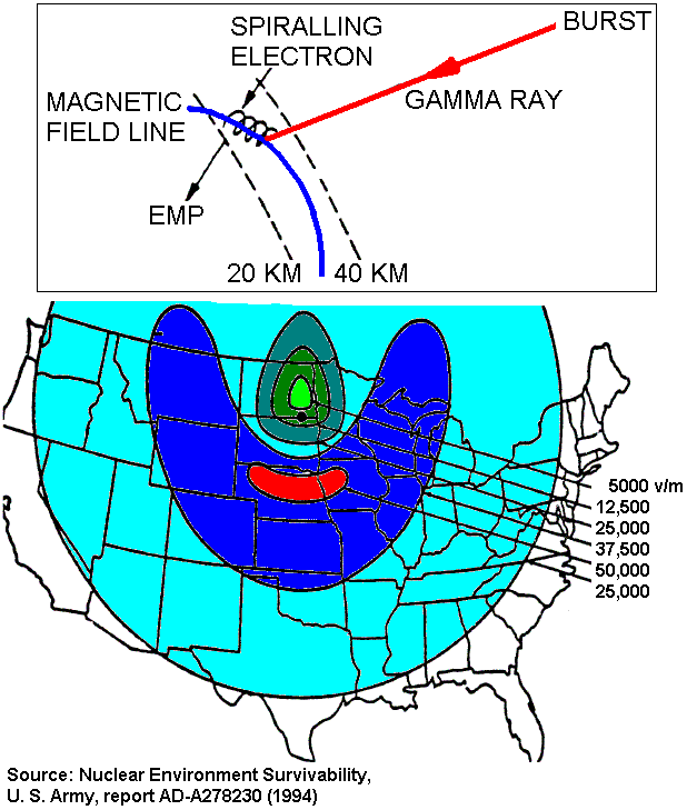 electromagnetic pulse emp 842