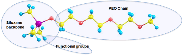 elektrolit organosilikon