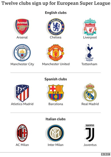 european super league