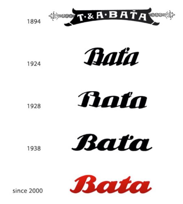 evolusi logo bata