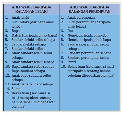 faraid ketahui cara pembahagian harta pusaka setelah mati 4