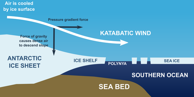 fenomena katabatic wind 688