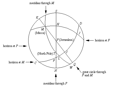 formula bulatan besar