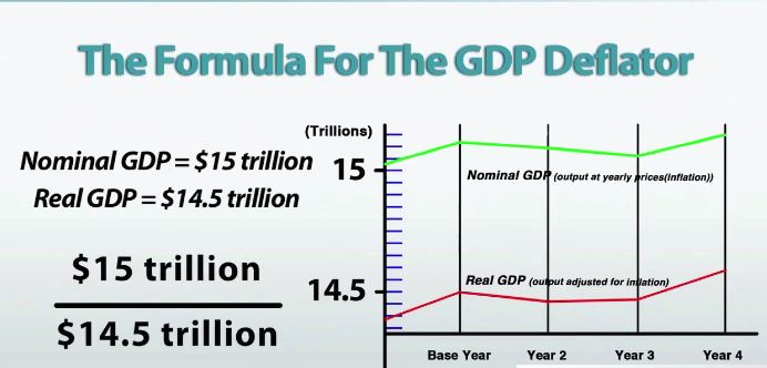 formula gdp