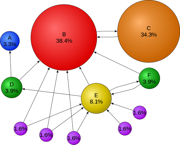 formula pagerank