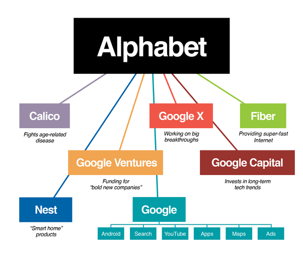 google berjaya melakukan penjenamaan semula