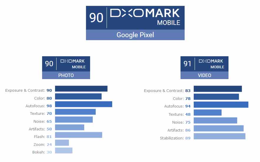 google pixel