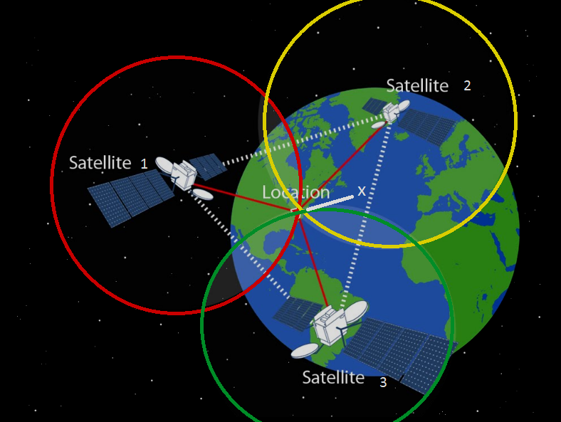 gps triangulation tentukan lokasi