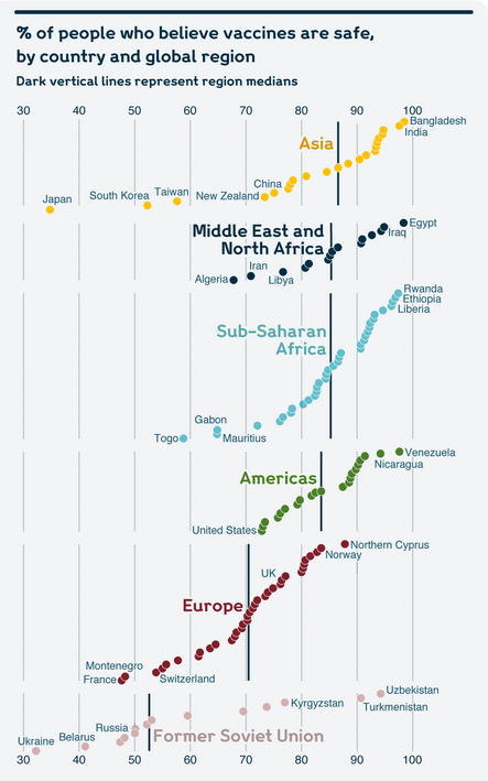 graf kepercayaan negara terhadap vaksin