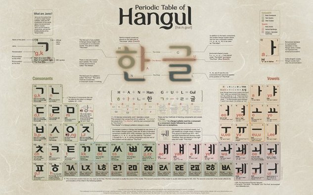 hangul