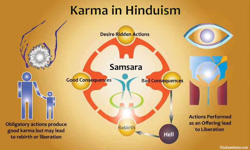 hukum karma