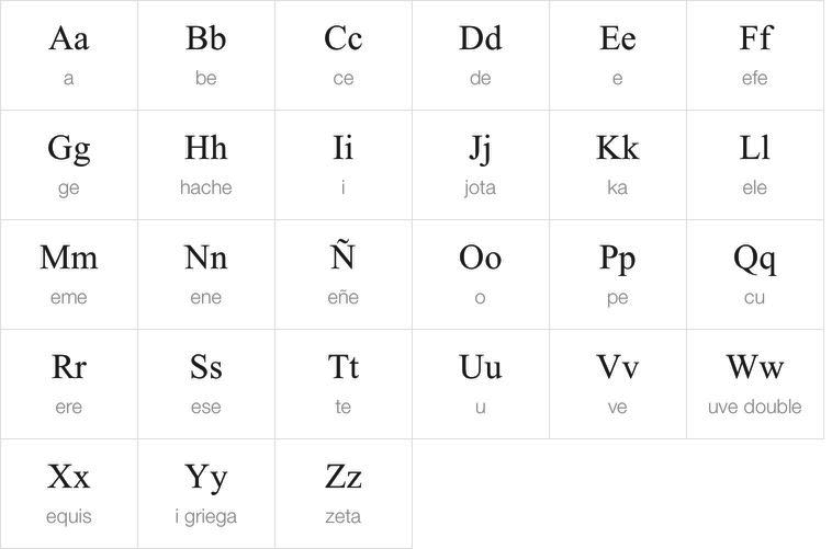 huruf dalam bahasa sepanyol