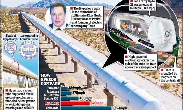 hyperloop 370