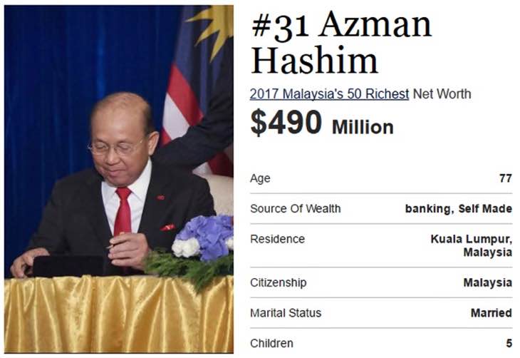 iluminasi azman hashim melayu malay entrepreneur usahawan berjaya4