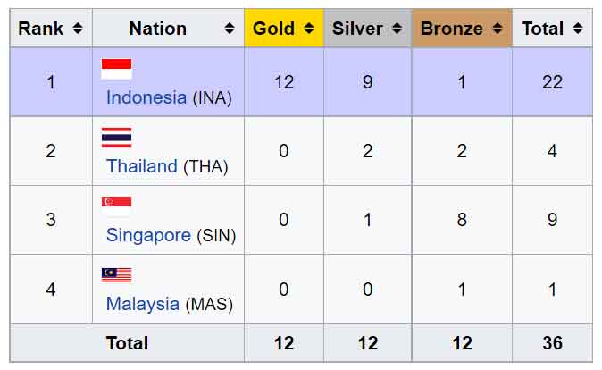 iluminasi kontroversi sukan sea3