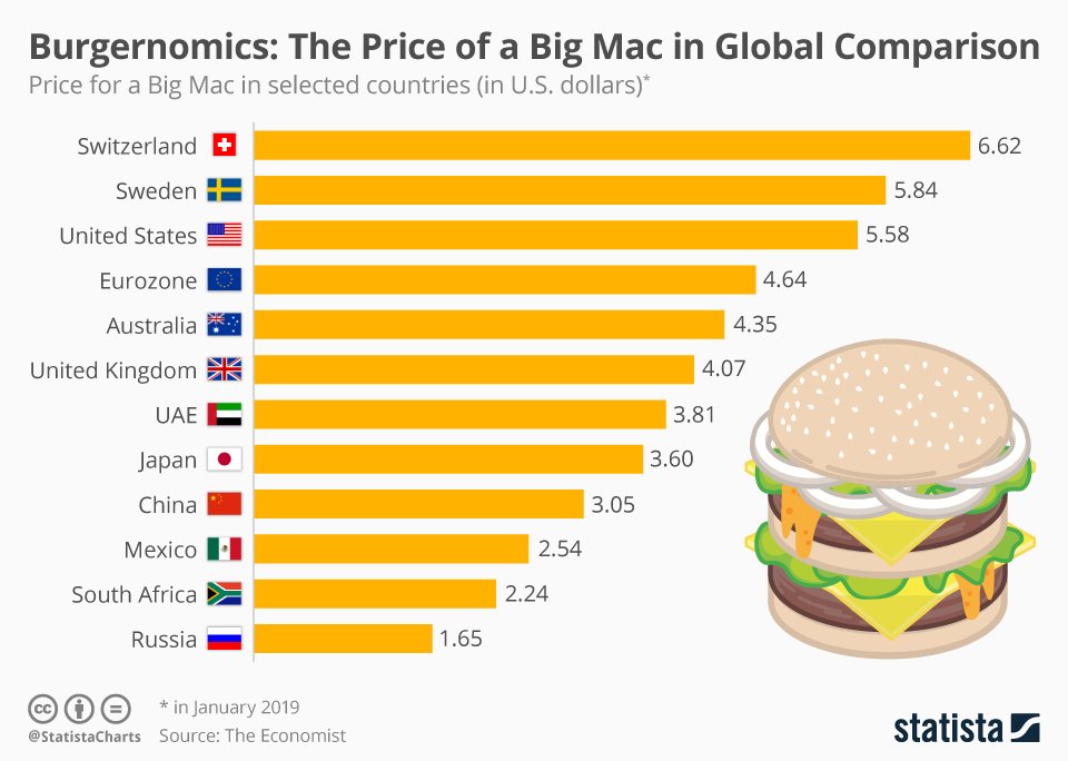 indeks big mac