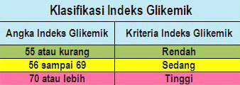 indeks glisemik 2