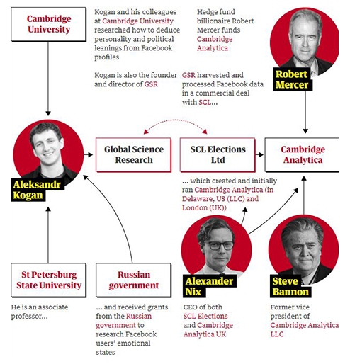 individu penting di sebalik cambridge analytica